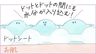 ドットとドットの間にも水分が入り込む！