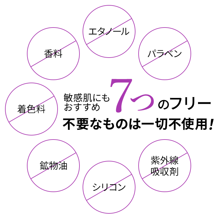 敏感肌にもおすすめ7つのフリー。不要なものは一切不使用！