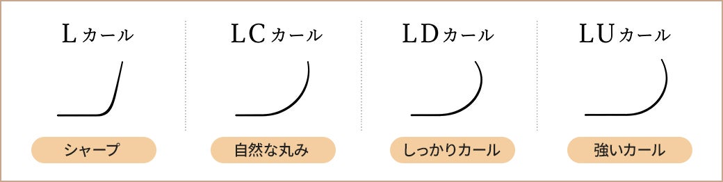 L・LC・LD・LUカールの形状比較