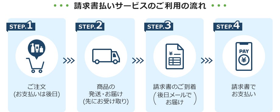 Step.1 ご注文｜Step.2 商品の発送・お届け｜Step.3 請求書のご到着｜Step.4 請求書でお支払い