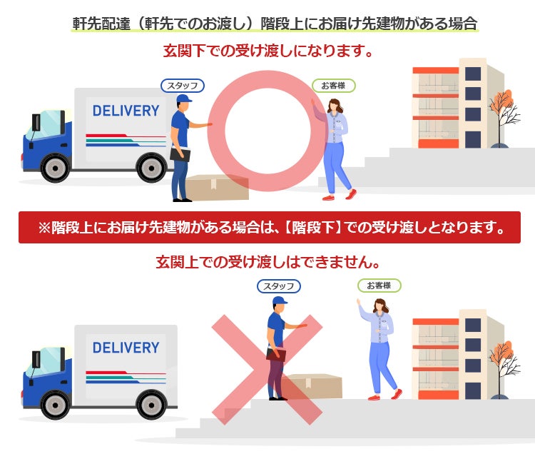 名鉄配送の軒下渡しイメージ