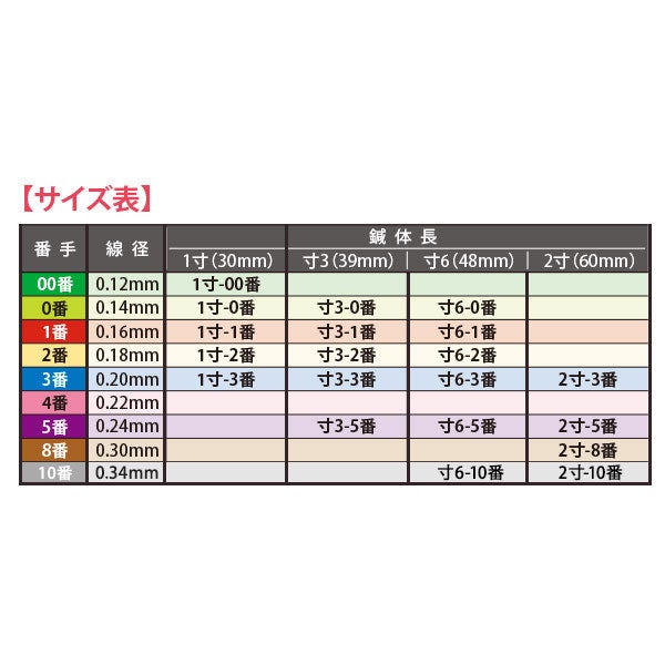 ファロス＞ SARASA メディカルニードル 1寸00番 240本入り｜セブンビューティー